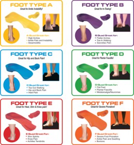 Quadrastep Foot Orthotics